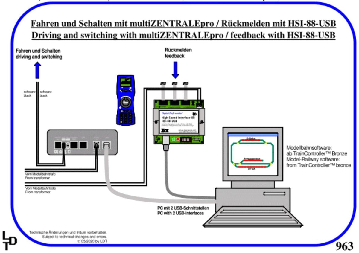LDT 030913 HSI 88 G Interface – AnnieKits